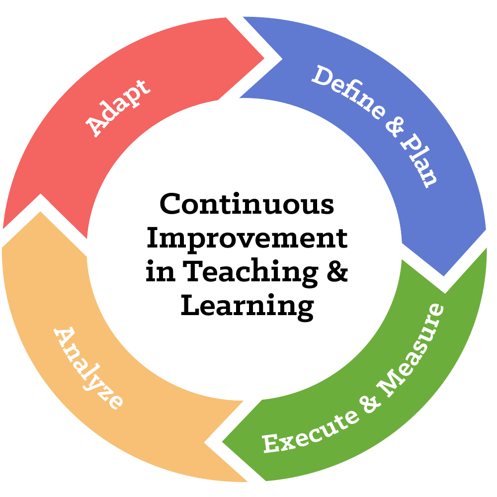 School Continuous Assessment Cycle - vrogue.co